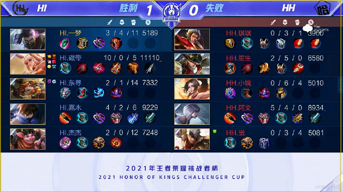 加码