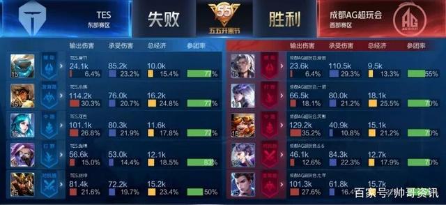 够稳住T4 够稳住T4